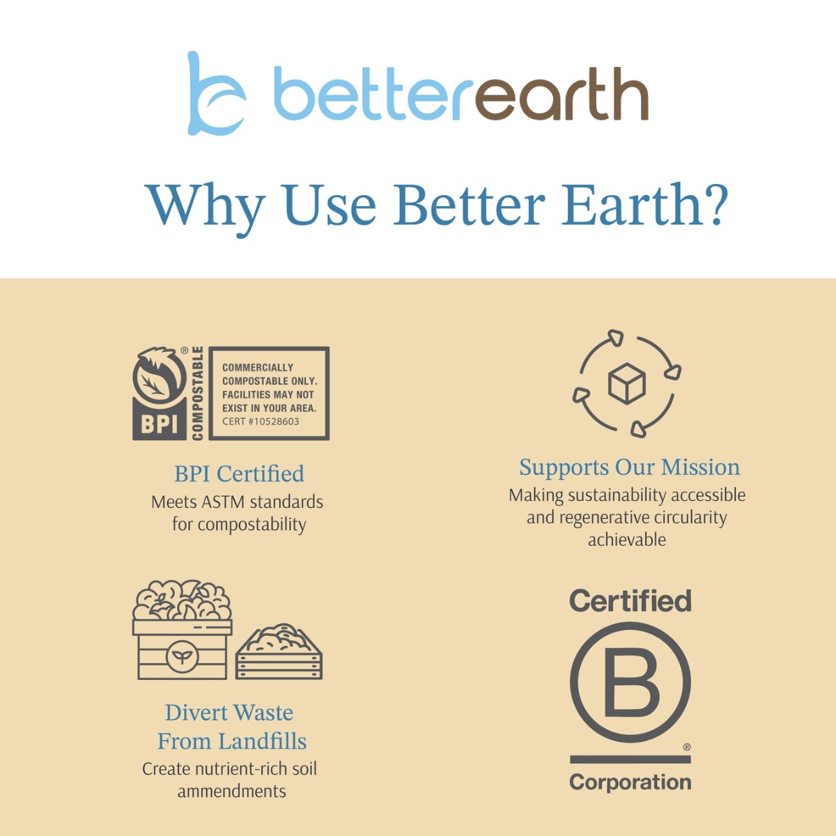 6" Classic Round Plate | Compostable Plant Fiber | Better Earth